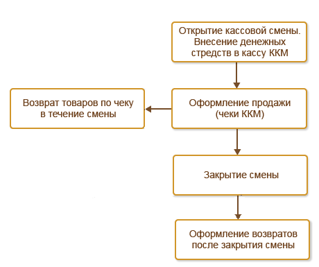 схема_кассы.png схема_кассы.png