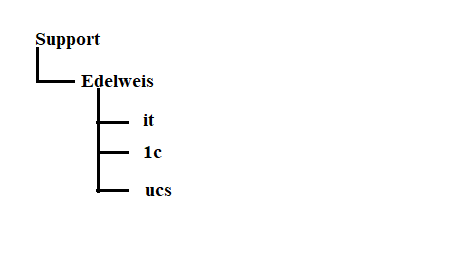 структура_каталогов.png структура_каталогов.png